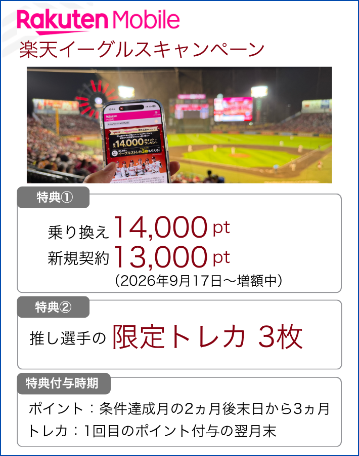 楽天イーグルスキャンペーンは最大14,000ポイントと限定トレカ3枚がもらえる