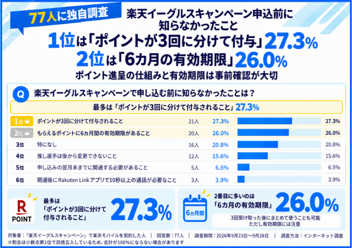 楽天イーグルスキャンペーン申込前に知らなかったこと