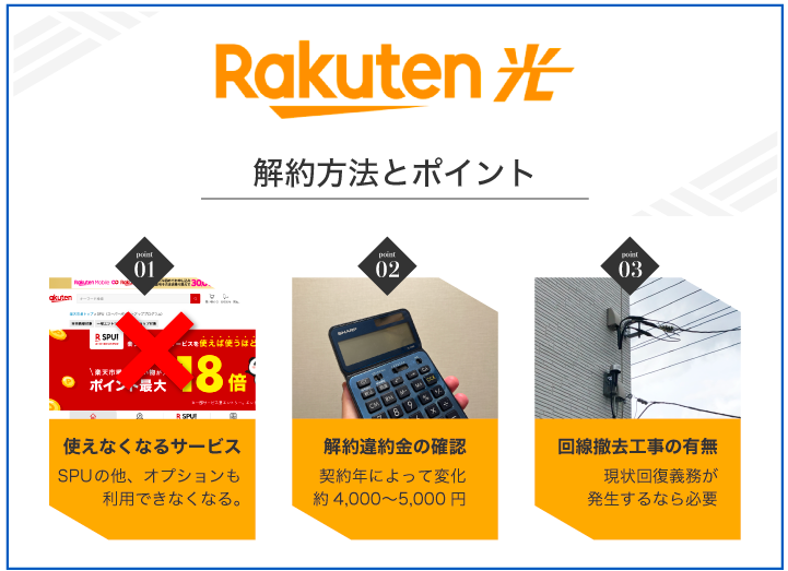 Rakutenひかり 解約方法とポイント