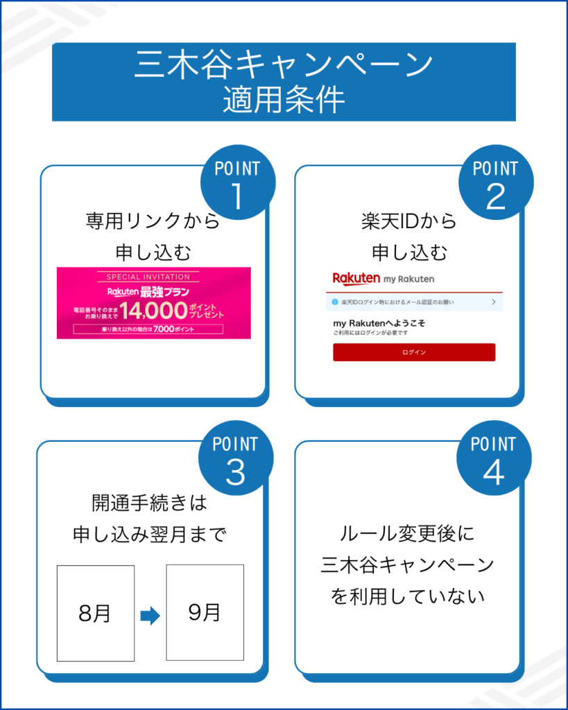 三木谷キャンペーンの適用条件