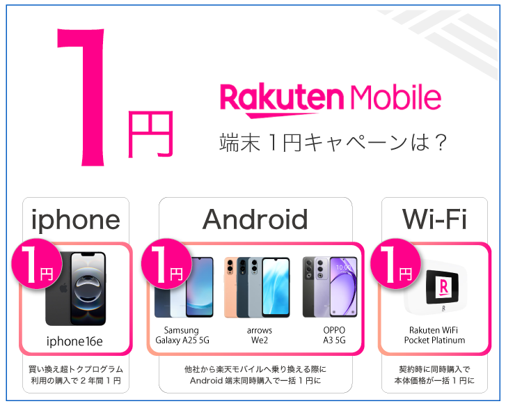 楽天モバイル 端末1円キャンペーンは？