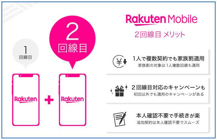 楽天モバイル2回線目のメリット