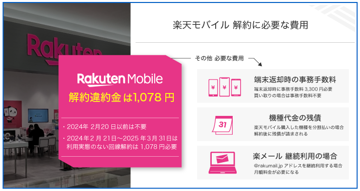 楽天モバイル 解約に必要な費用