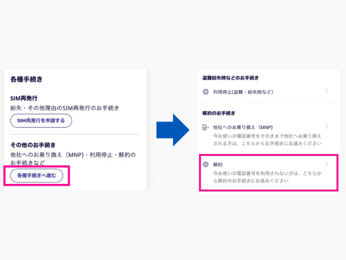 my 楽天モバイルを開き、解約手続きに進む