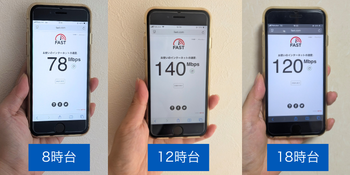 地方都市の通信速度