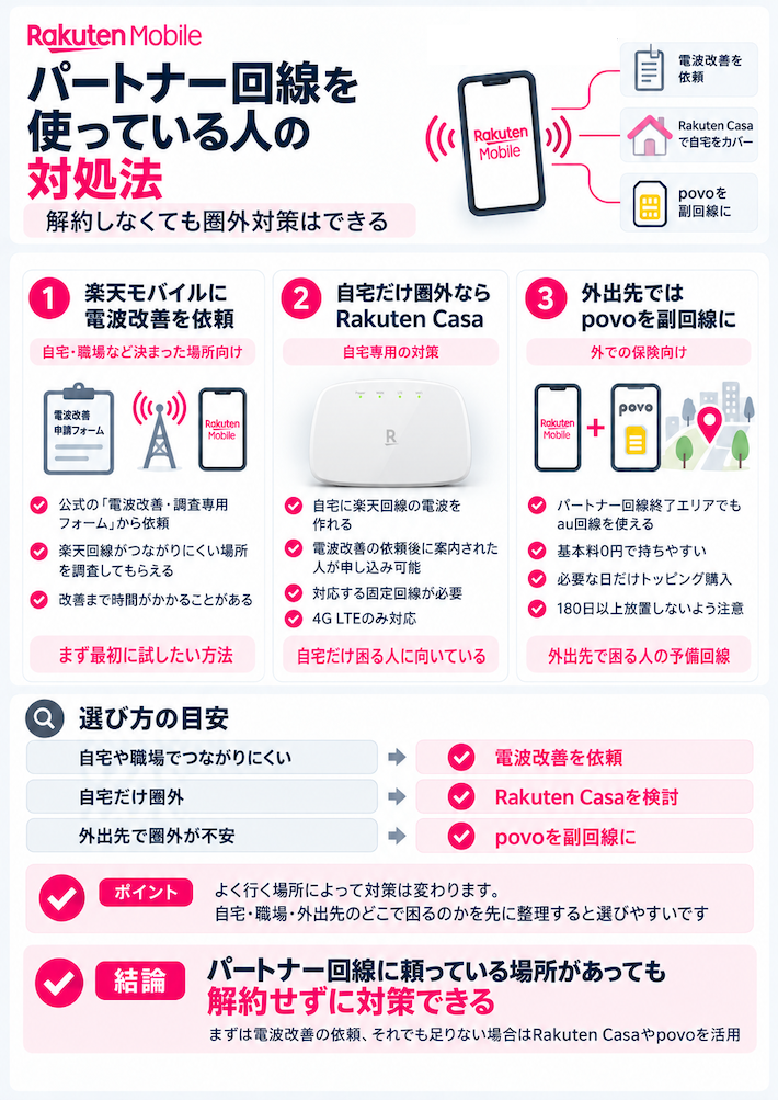 パートナー回線を使っている人の対処法