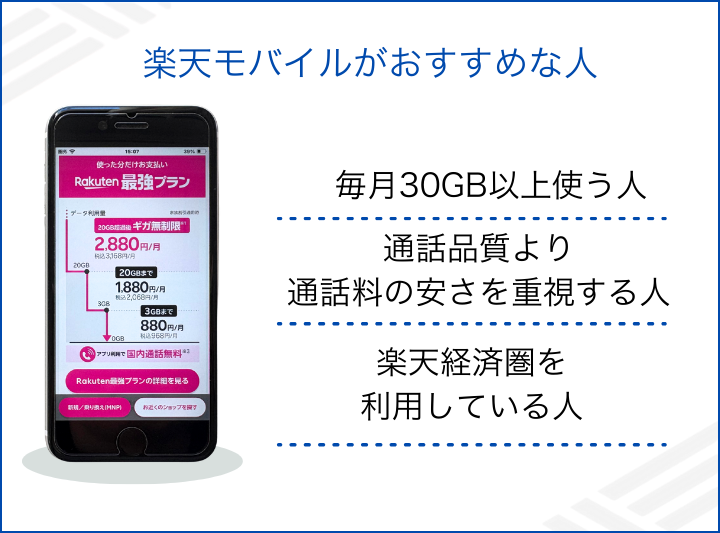 楽天モバイルがおすすめな人