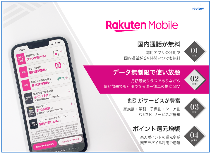 楽天モバイル 評価