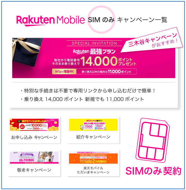 楽天モバイル SIMのみ キャンペーン一覧