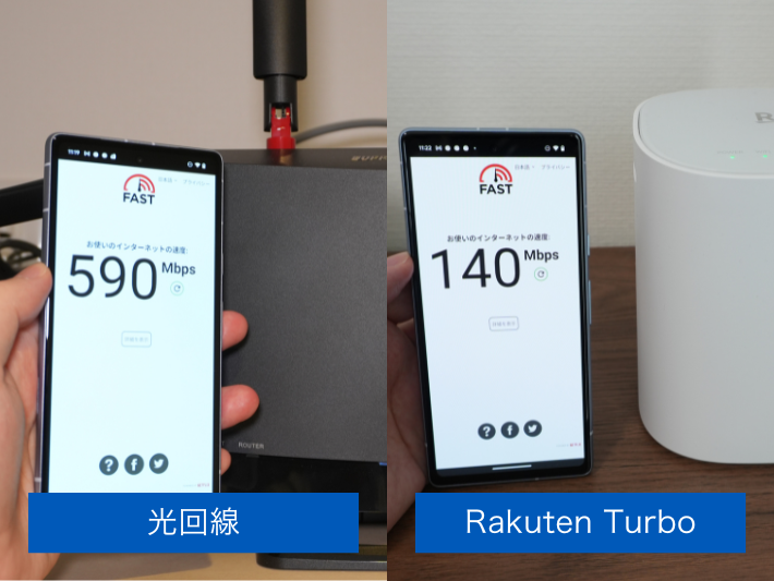 光回線やホームルーターと比べて速度が遅い