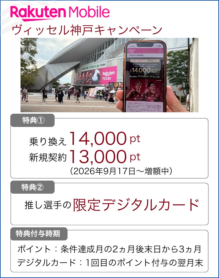 ヴィッセル神戸キャンペーンは最大14,000ポイントと推し選手のデジタルカードがもらえる