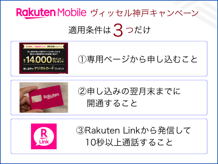 条件は専用ページからの申し込みと開通とRakuten Linkでの10秒発信の3つ