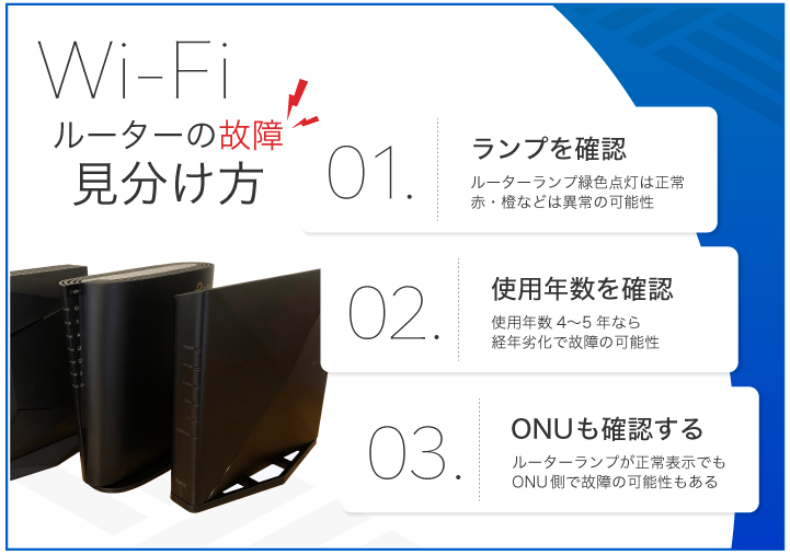 Wi-Fiルーターの故障見分け方