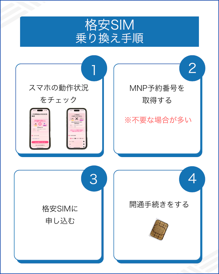 格安SIMに乗り換える手順
