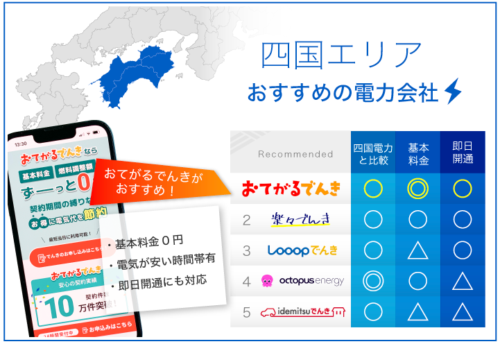 四国エリア おすすめの電力会社