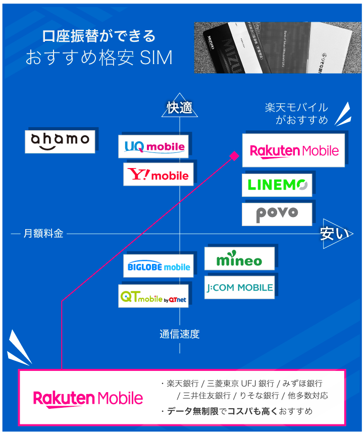口座振替ができる おすすめ格安SIM