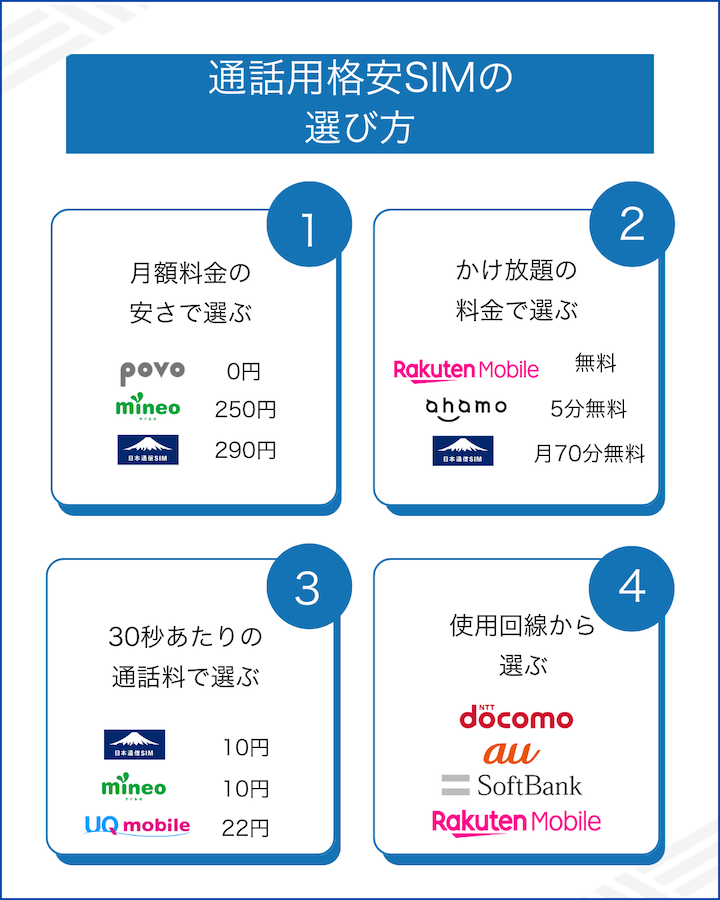 通話用の格安SIMの選び方