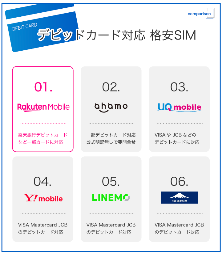 デビットカード対応 格安SIM