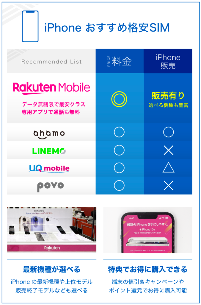 iPhone おすすめ格安SIM