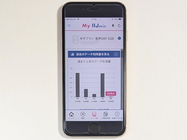 必要なデータ容量を把握する