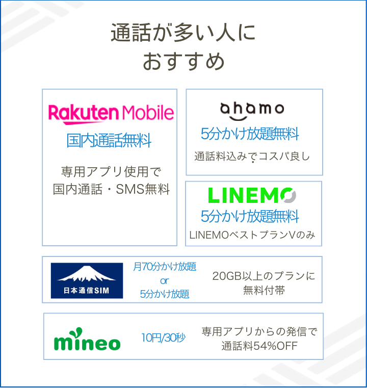 通話が多い人におすすめの格安SIM