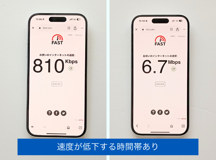 通信速度が遅くなる時間帯がある