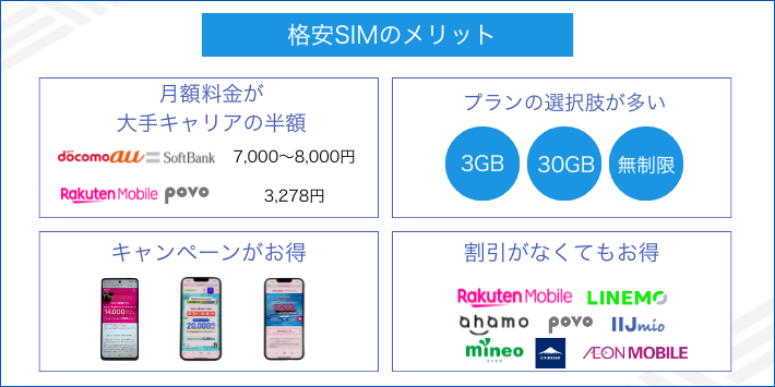 格安SIMのメリット