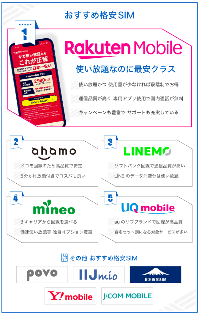 おすすめ格安SIM ランキング