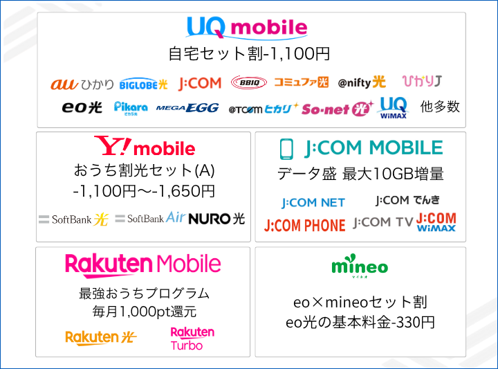 光回線やルーターとセットでお得になるおすすめの格安SIM