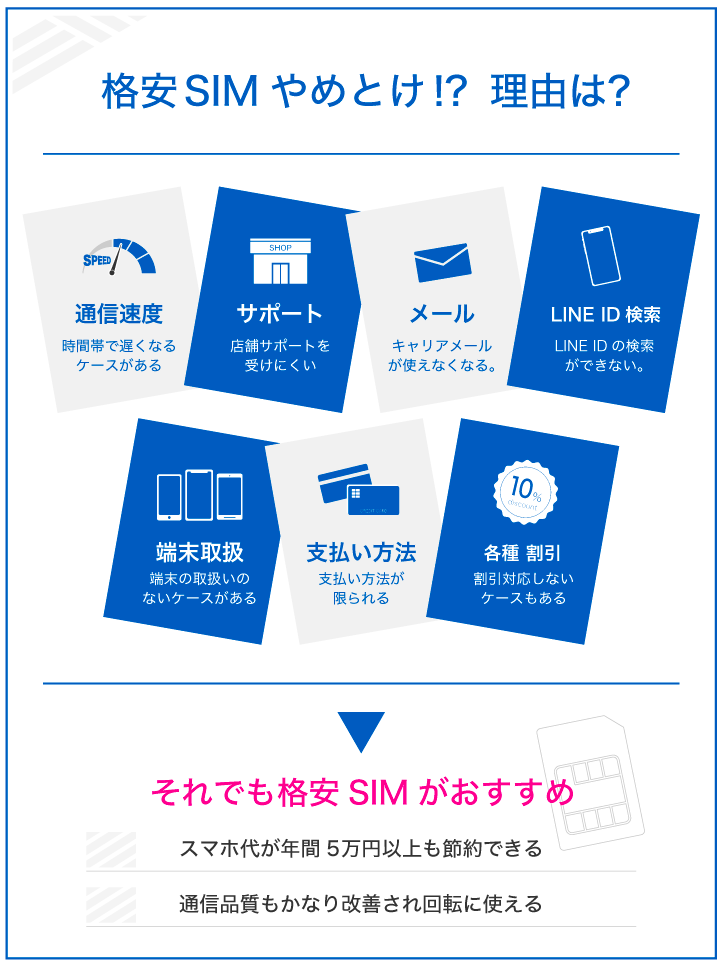 格安SIMやめとけ 理由は？
