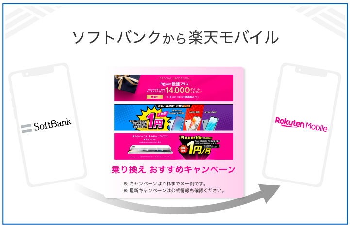 ソフトバンクから楽天モバイル