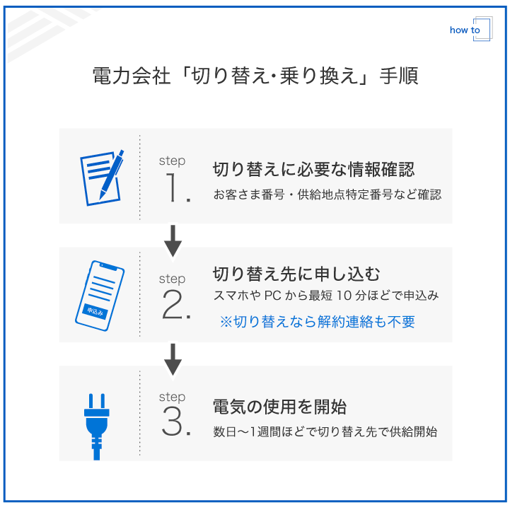 電力会社 切り替え・乗り換え手順