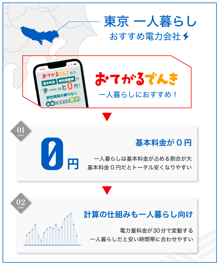 東京 一人暮らし おすすめ電力会社